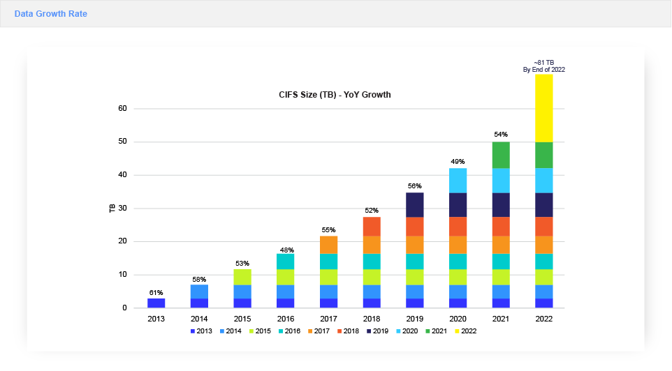 Data Growth Rate Graphic