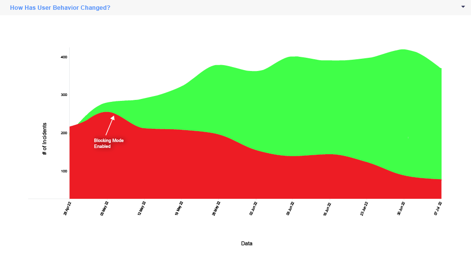 How Has User Behavior Changed Graphic